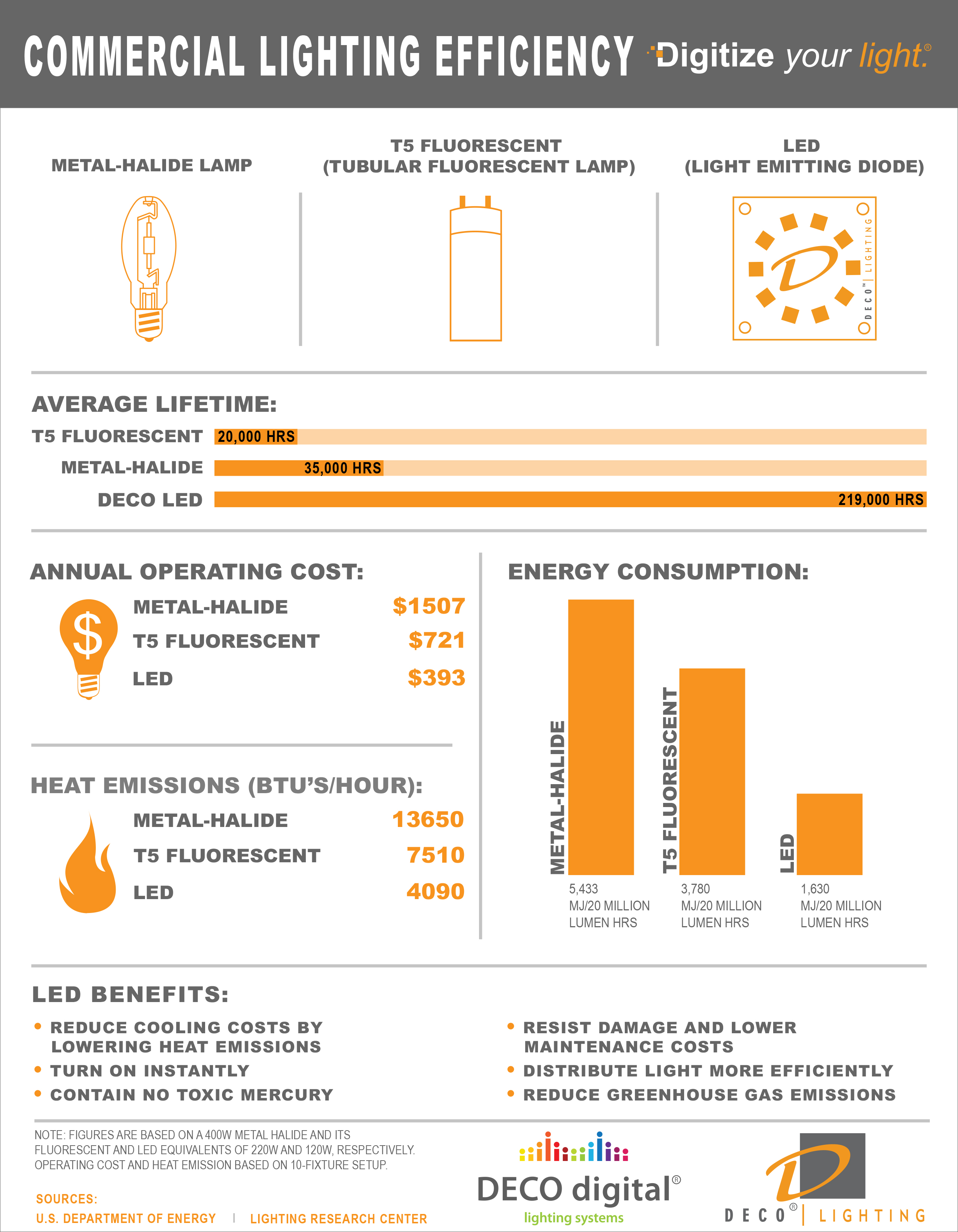 updated_infographic_led_efficiency