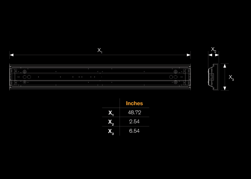 DSW-dimensions