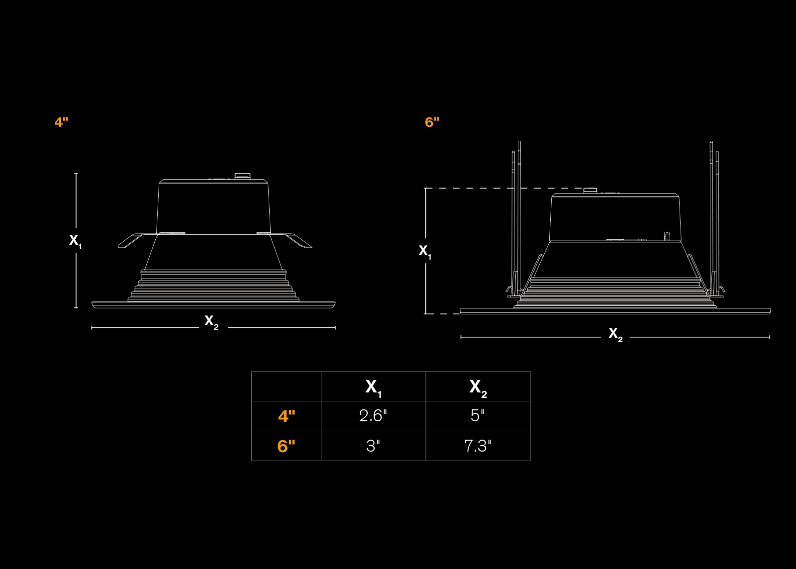 LED-Retrofit-can-Dimensions