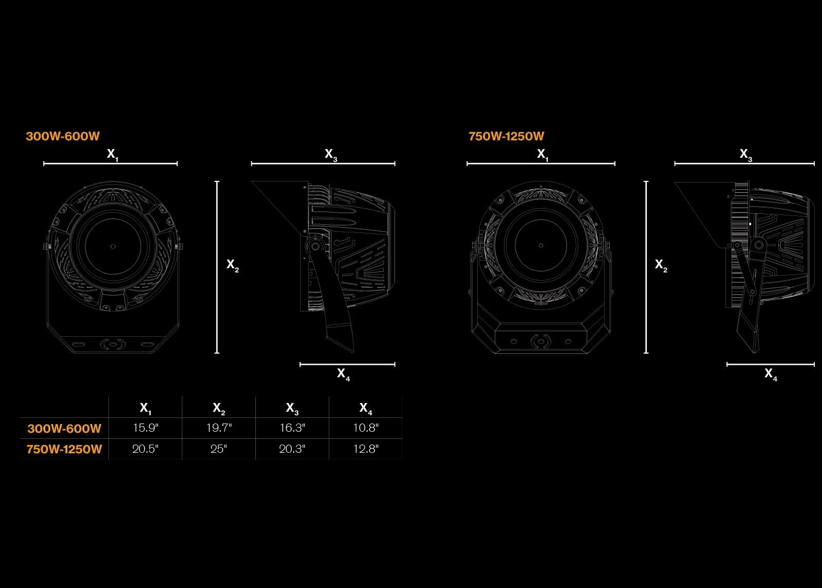 Stadium-Dimensions